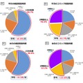 平日1日当たりの平均閲覧時間