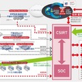 運用イメージ（CSIRT/SOC構築運用・支援サービスとセキュリティ製品を組み合わせた運用の一例）