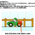 ブロック分割を最適化し主観画質を向上  