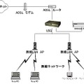 リズムブロードバンドソリューションズ、J-WAVEの制作現場を対象に無線LANサービスの実証実験