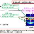 長寿命のダーク状態の発現するメカニズム 