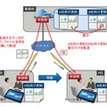 利用シーン 