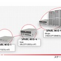 富士通とオラクル、性能強化したUNIXサーバ「SPARC M10」販売開始