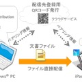 「RICOH TAMAGO Handouts」の概略図