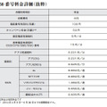 050番号料金詳細（抜粋）