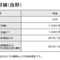 0120番号料金詳細（抜粋）