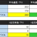 iPhone 5cの結果まとめ