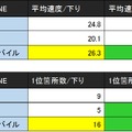 Android端末の結果まとめ