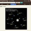 「Yahoo!きっず図鑑」の「火星接近」紹介ページ