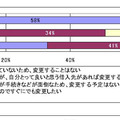 消費者金融会社への不満