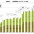 入園者数推移（1983年度～2013年度）