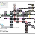 大阪市営地下鉄　路線図