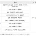 大阪市営地下鉄　WiMAXサービスの提供エリア