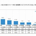 社会人1年目の1年間で自己投資のために支出した費用