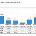 社会人1年目の1年間で貯蓄した金額