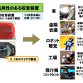 展開イメージ2：小型汎用性のある収音装置・ソリューション