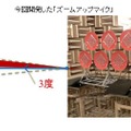 今回開発された「ズームアップマイク」