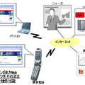 「Inspirium HTMLブラウザ V3.7」の使用イメージ