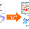 インターネット配信型地図サービス「プロアトラスオンライン」の概念図