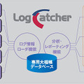 LogCatcherの特徴