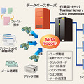 Meta Loggerの概念図