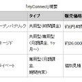 「HyConnect」概要