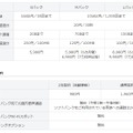 ソフトバンクモバイル「スマ放題」の概要