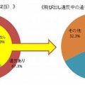 法令違反有無の割合・飛び出し違反中の通行目的