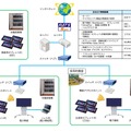 目黒区立第一中学校の導入システム図