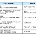 主なICT環境