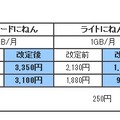 各料金プラン