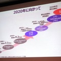 2020年、5Gへ向けてのロードマップ