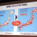 800MHz帯のLTEは全国実人口カバー率99％を越えたとのこと