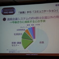 遠隔会議システムの利用シーンの広がり