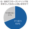 自宅でフローズンドリンクを手作りしてみたいと思いますか？