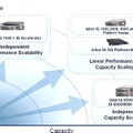 “Isilon IQ”製品ファミリ