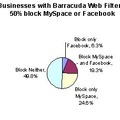 米バラクーダネットワークスの調査