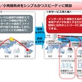 利用シーン：海外展開・小規模拠点への対応