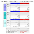 （図6）家族が3人（うち1人は25歳以下）でスマートフォンを使っている場合