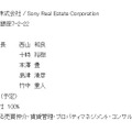 ソニー不動産株式会社の概要