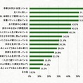 「和食」の定義とはいったい何でしょうか？