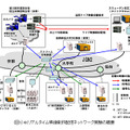 4Kリアルタイム映像制作配信ネットワーク実験の概要