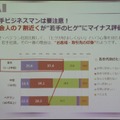 しかし若手のヒゲはマイナス評価傾向