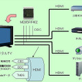 「MB85RF402」の動作イメージ