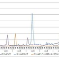 ブログで話題になった「スポーツイベント」