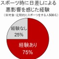 スポーツサングラス、利用のハードル……利用者の満足度は高いのに