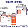 J:COMの買収効果も