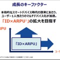 成長のキーはID×ARPU