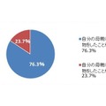 自分の母親に贈り物をしたことがある/ない（男性）