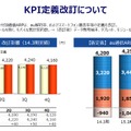 KPI